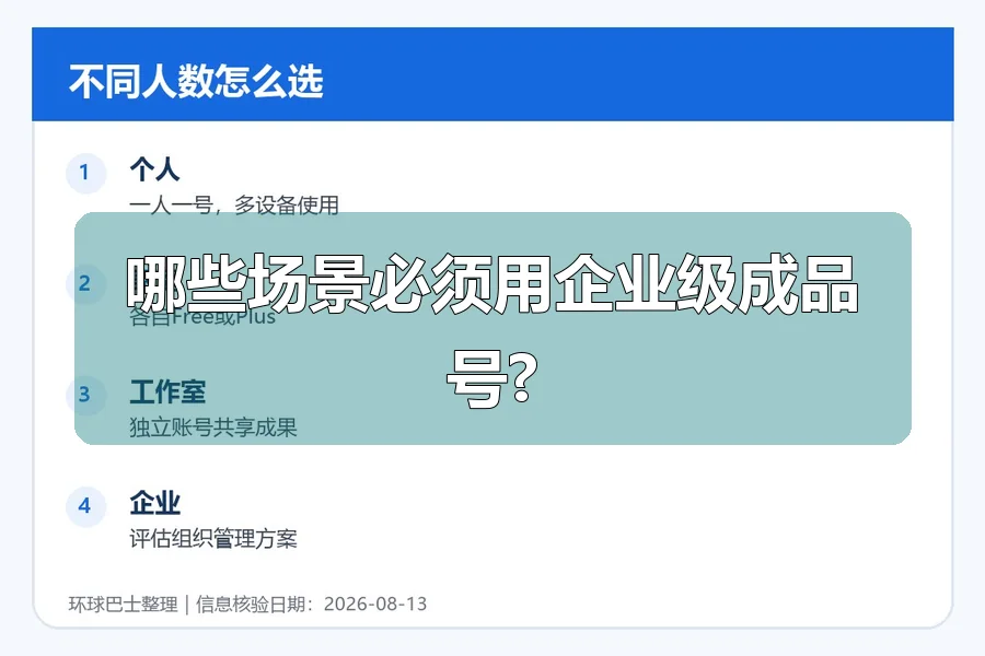哪些场景必须用企业级成品号?